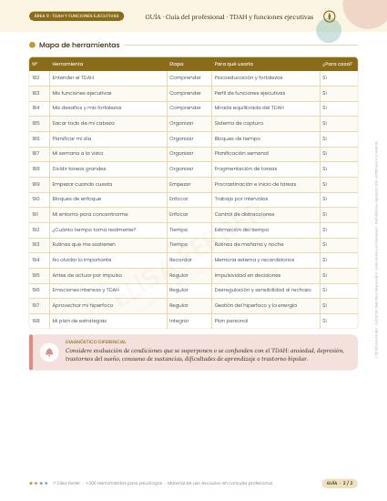 Ficha del área TDAH y funciones ejecutivas